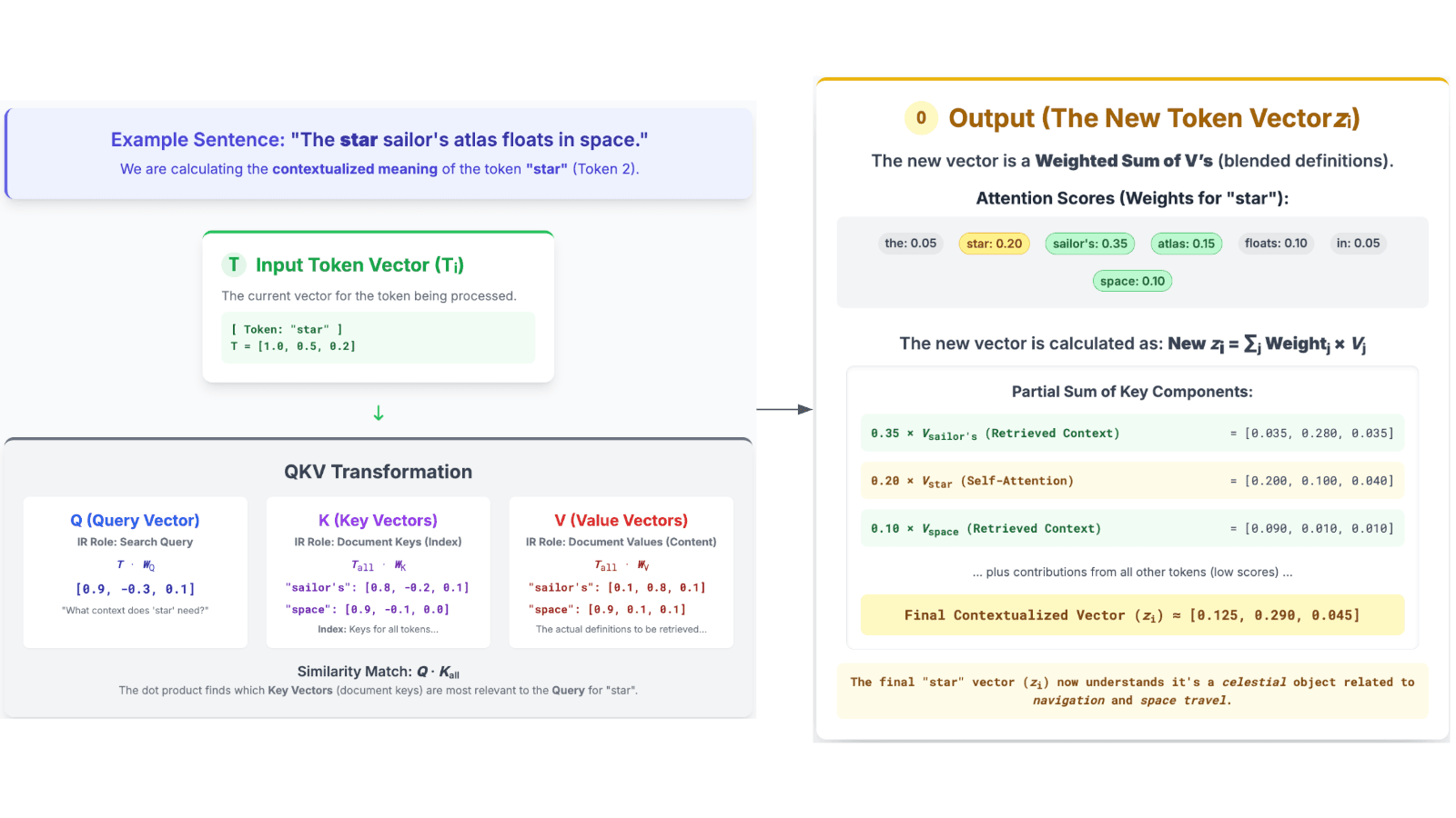 If You Understand Elasticsearch, Then You Understand Transformers!